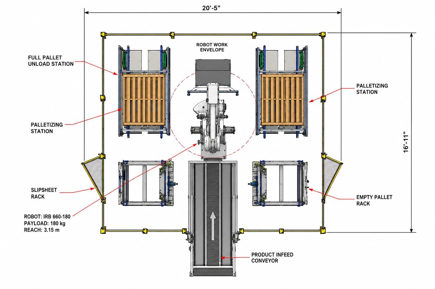 Robotic Case Palletizing